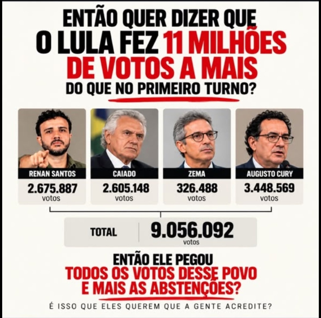 Então quer dizer que o Lula fez 11 milhões de votos a mais do que no primeiro turno? Soma Renan Santos, Caiado, Zema e Augusto Cury: 9.056.092 votos